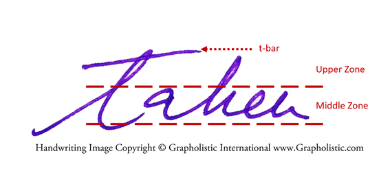 High t-bar | How to Spot a Confident Job Interview Candidate in their Handwriting? | Personnel Selection | Handwriting Analysis | Grapholistic International | S.Sulianah