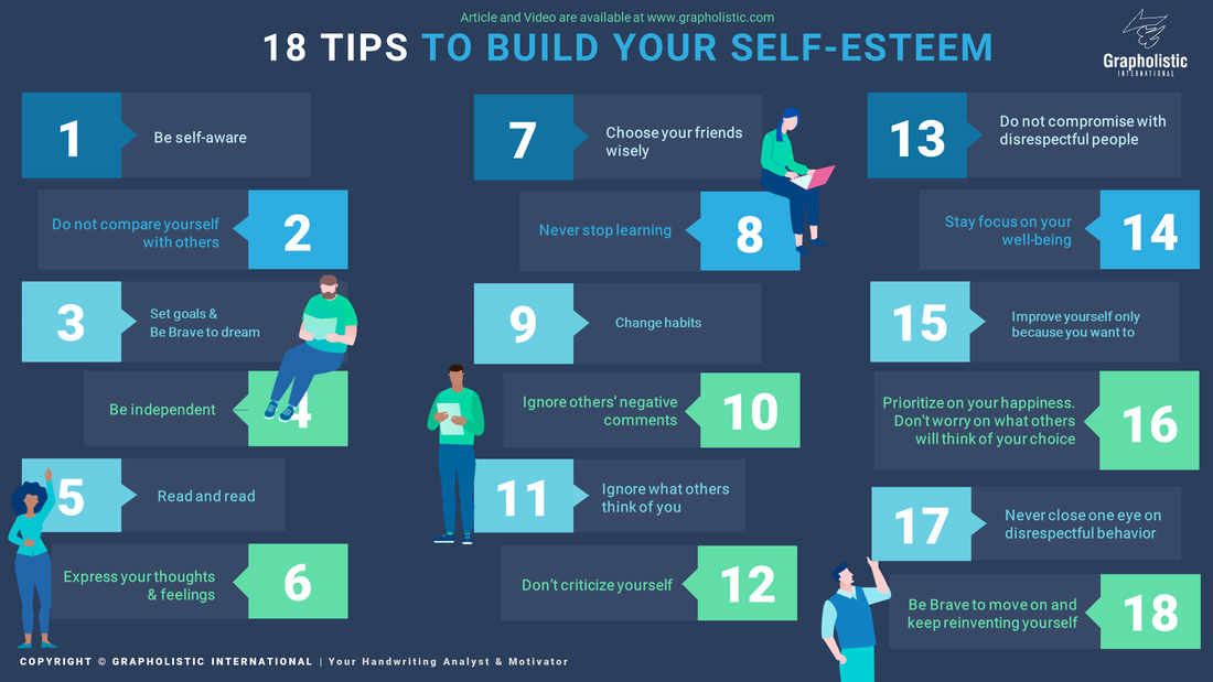 18 Tips to Build Your Self-esteem | Grapholistic International | S.Sulianah